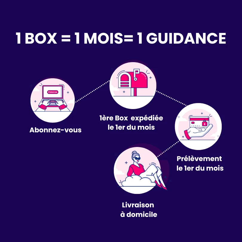 Box spirituelle Mystik box fonctionnement
