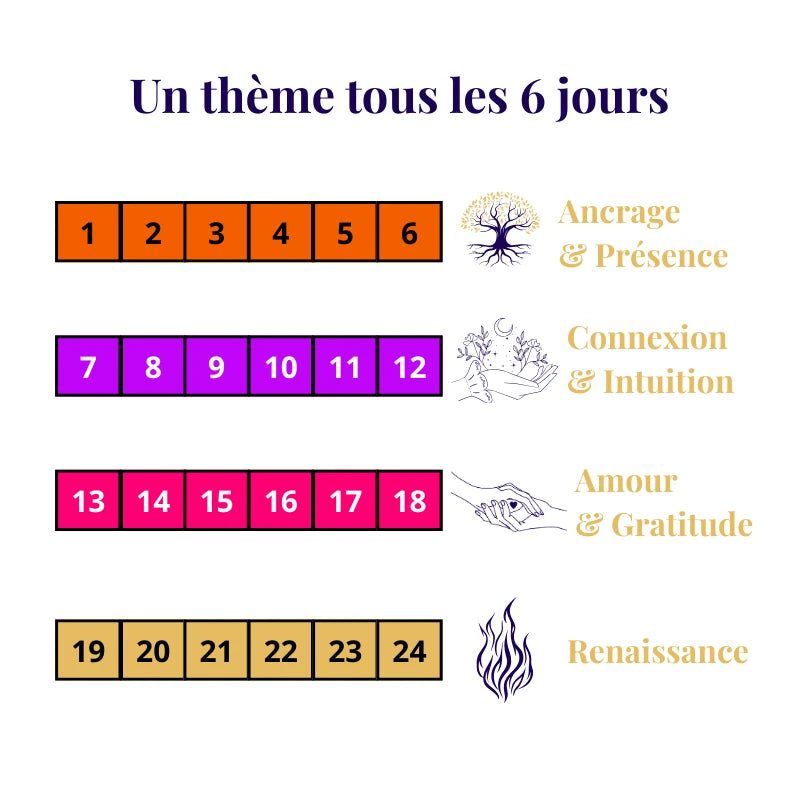 Calendrier de l’Avent Spirituel 24 jours