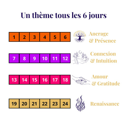 Calendrier de l’Avent Spirituel 24 jours