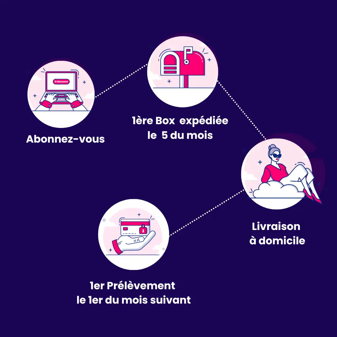 Mystik Box fonctionnement de l'abonnement